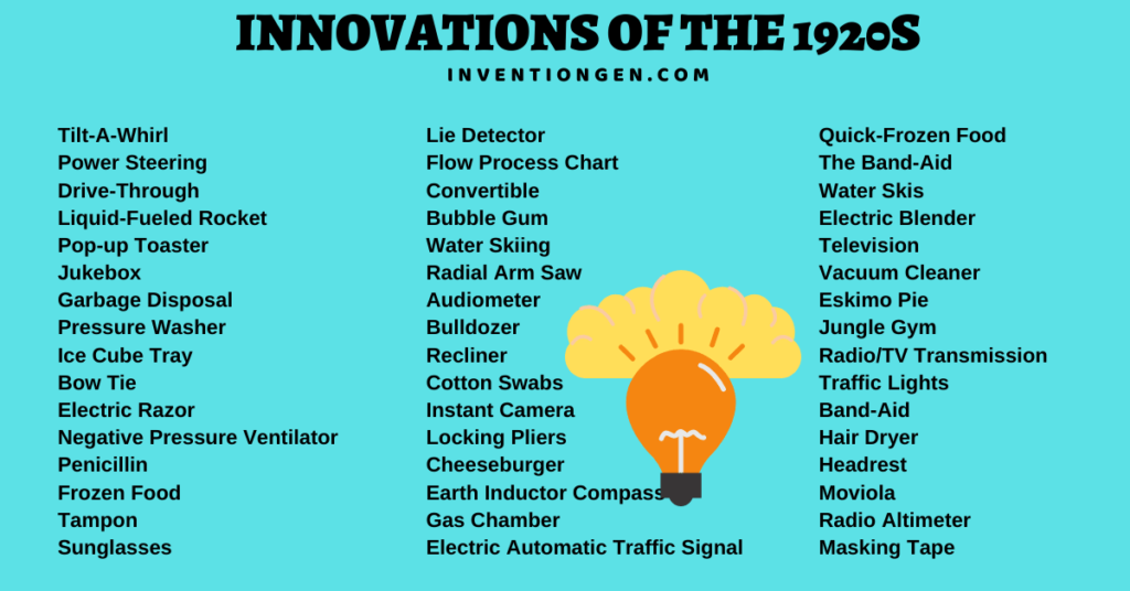 40 Smart Innovations, & Discoveries of the 1920s Still In Use - INVENTgen