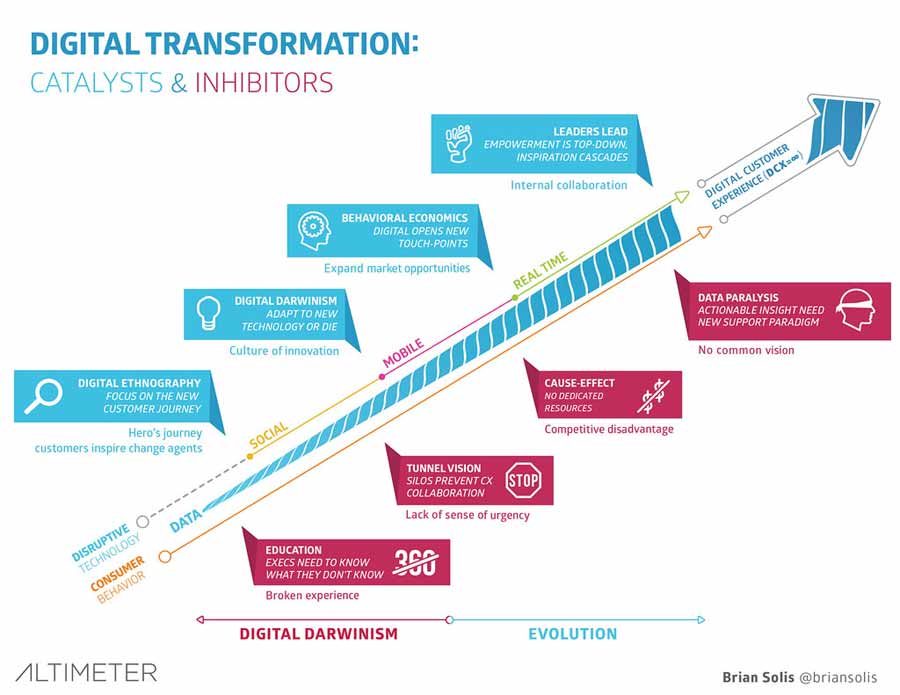 16 Examples Of Disruptive Innovation What Are The Factors InventGEN